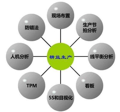 精益生產管理丨企業實施精益生產的步驟研究