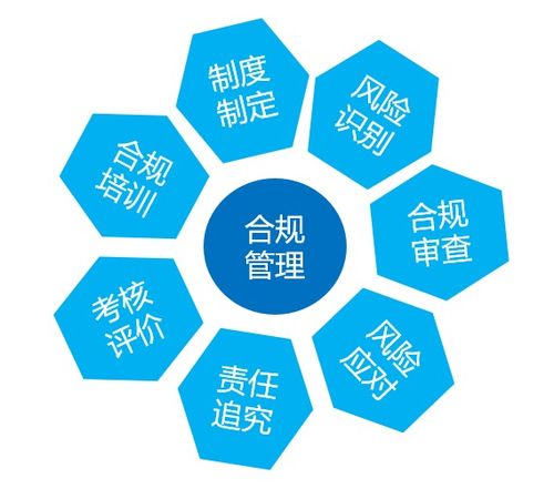 關(guān)于企業(yè)合規(guī)管理，你不得不知道的那些事兒